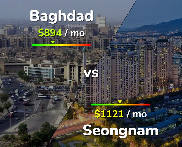 Cost of living in Baghdad vs Seongnam infographic