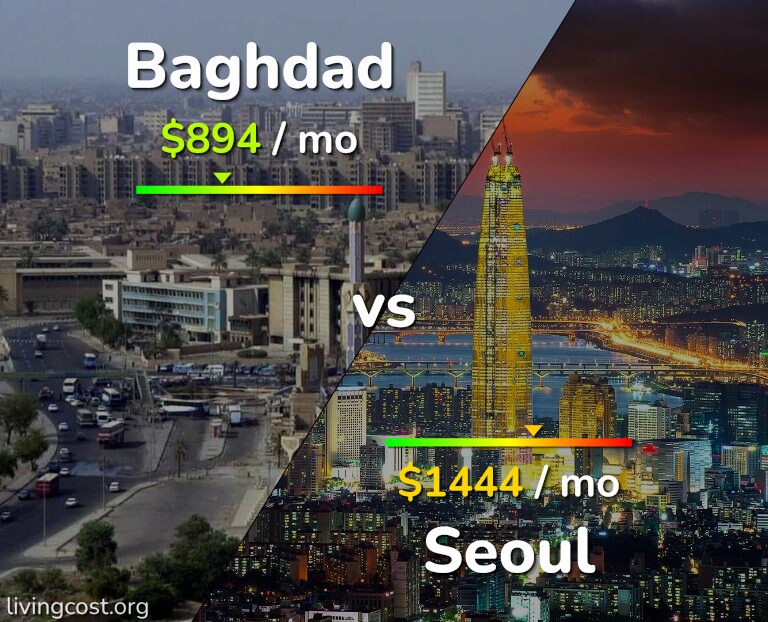 Cost of living in Baghdad vs Seoul infographic