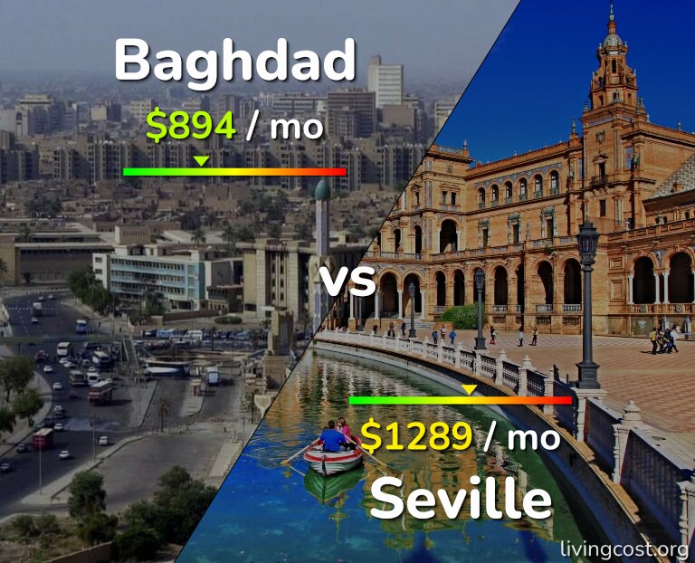 Cost of living in Baghdad vs Seville infographic