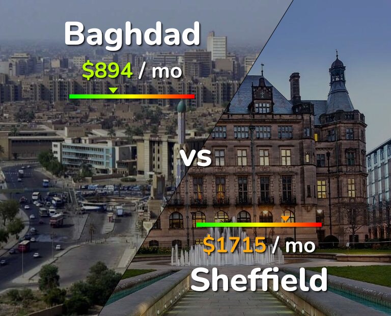 Cost of living in Baghdad vs Sheffield infographic