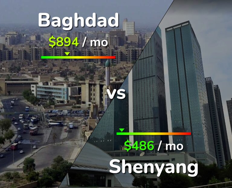 Cost of living in Baghdad vs Shenyang infographic