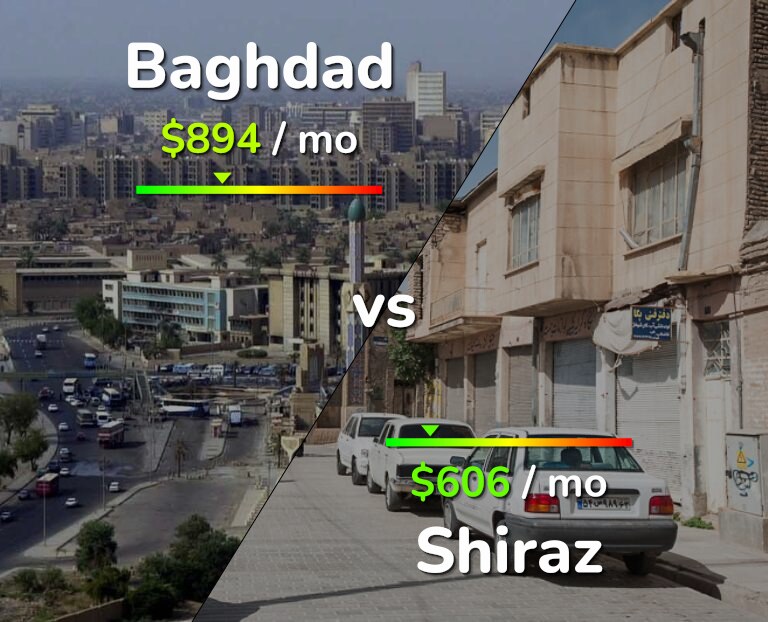 Cost of living in Baghdad vs Shiraz infographic