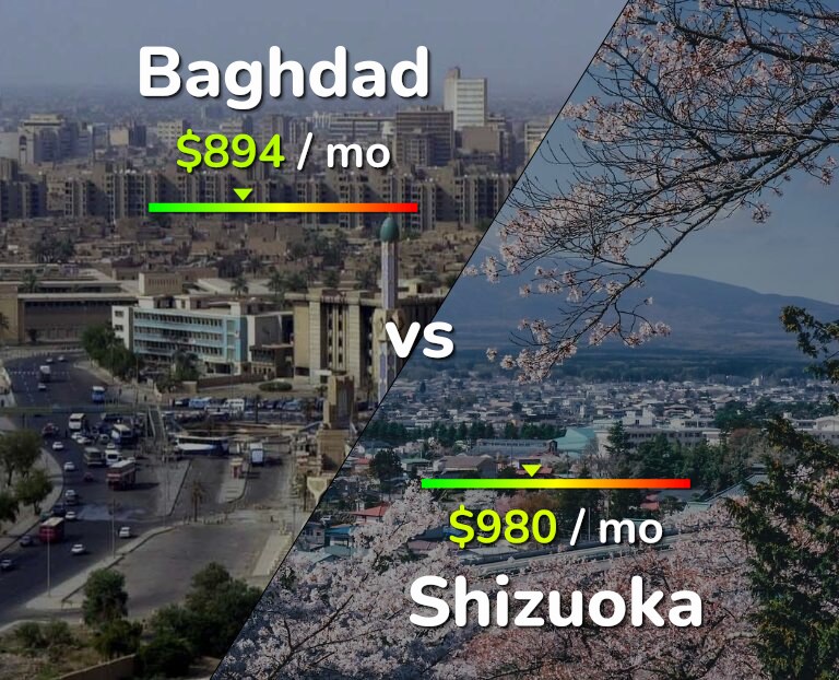 Cost of living in Baghdad vs Shizuoka infographic