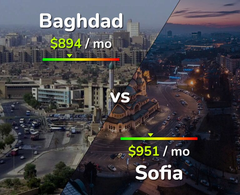 Cost of living in Baghdad vs Sofia infographic