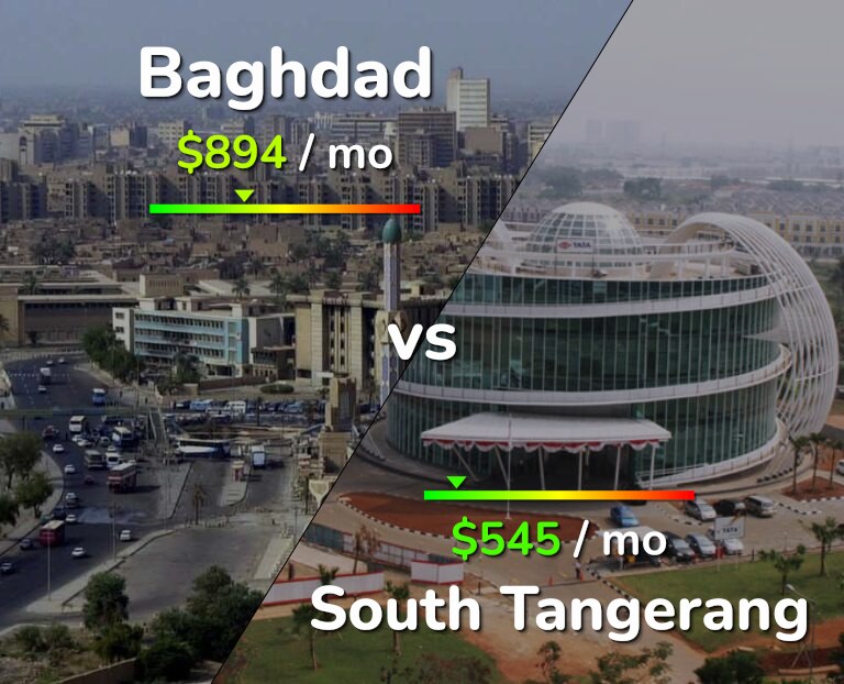 Cost of living in Baghdad vs South Tangerang infographic