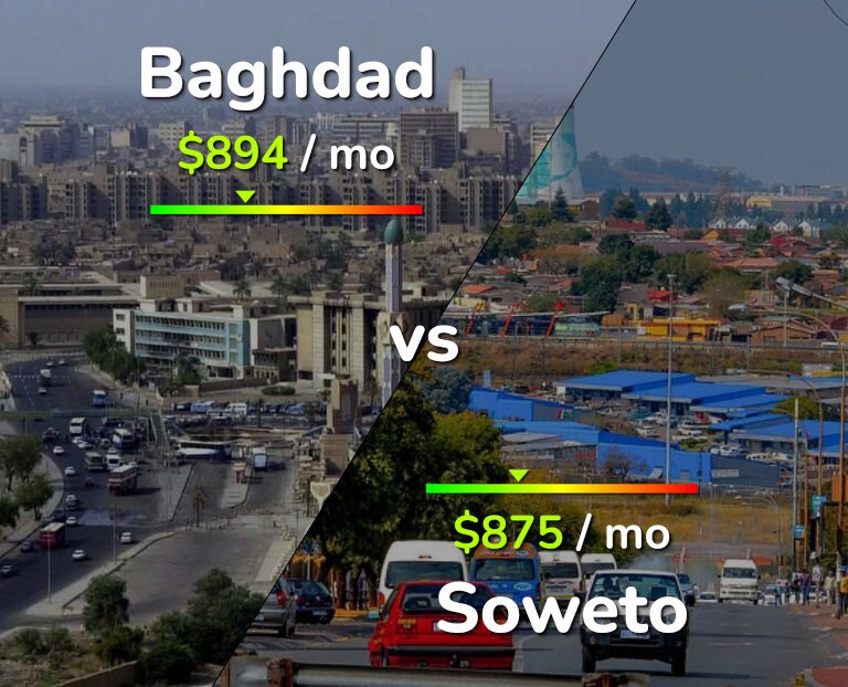 Cost of living in Baghdad vs Soweto infographic