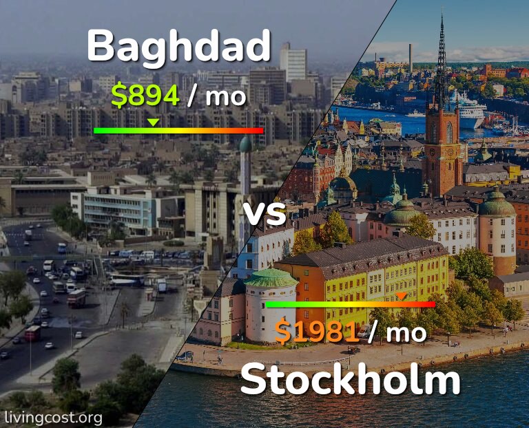 Cost of living in Baghdad vs Stockholm infographic