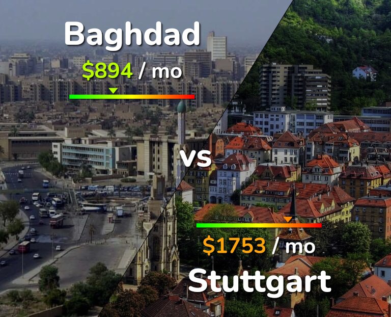 Cost of living in Baghdad vs Stuttgart infographic