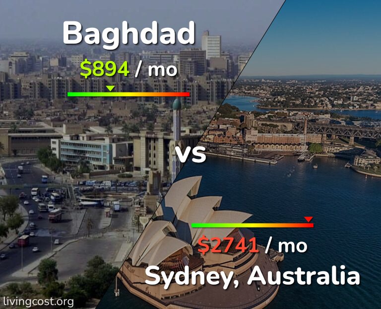 Cost of living in Baghdad vs Sydney infographic