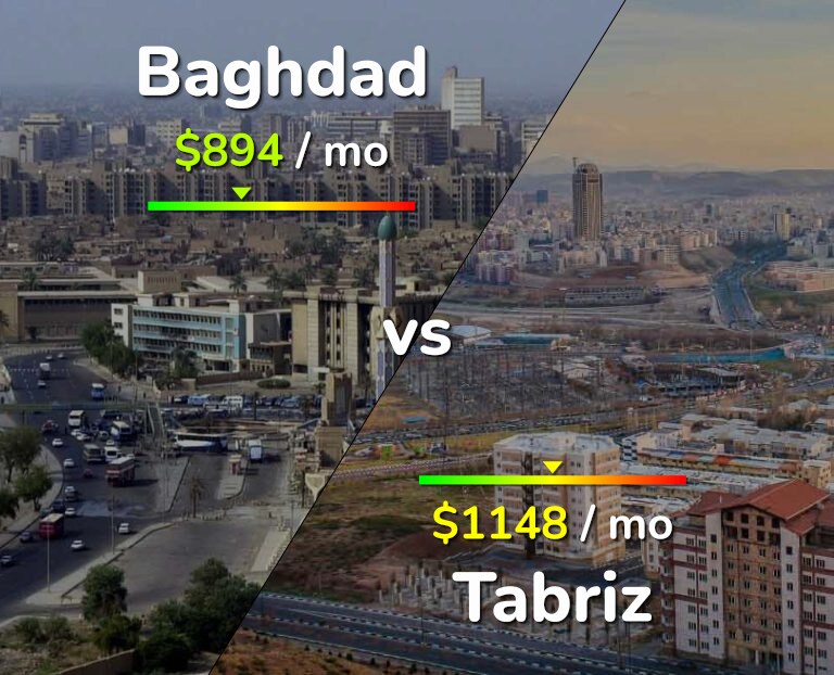 Cost of living in Baghdad vs Tabriz infographic