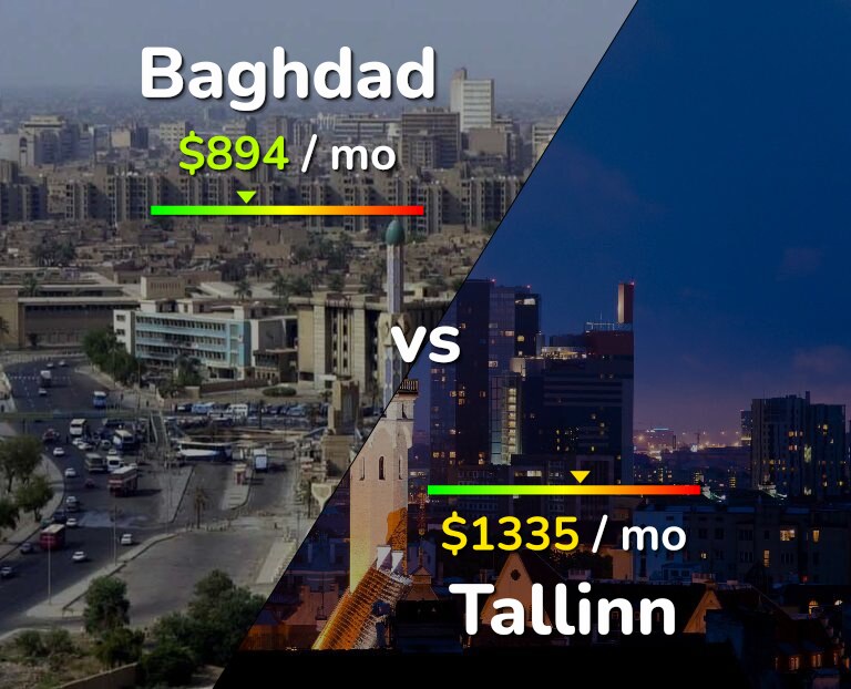 Cost of living in Baghdad vs Tallinn infographic