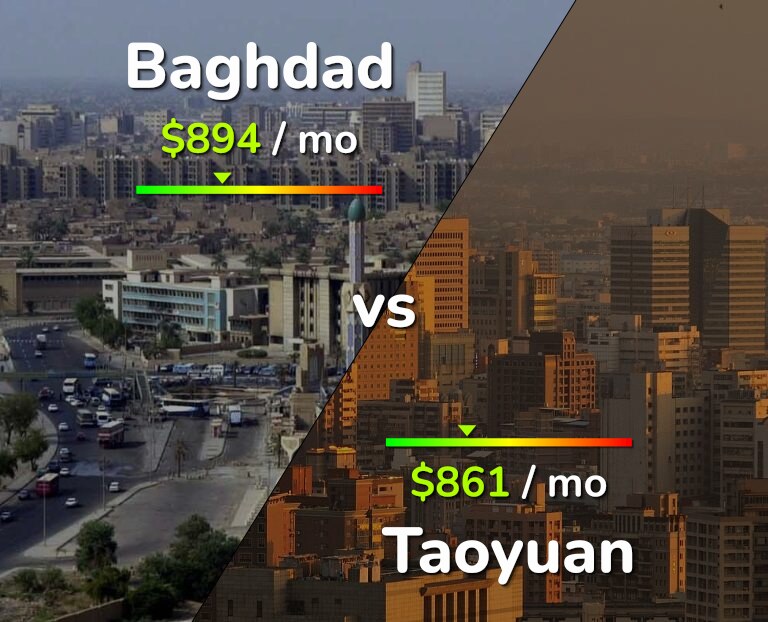 Cost of living in Baghdad vs Taoyuan infographic