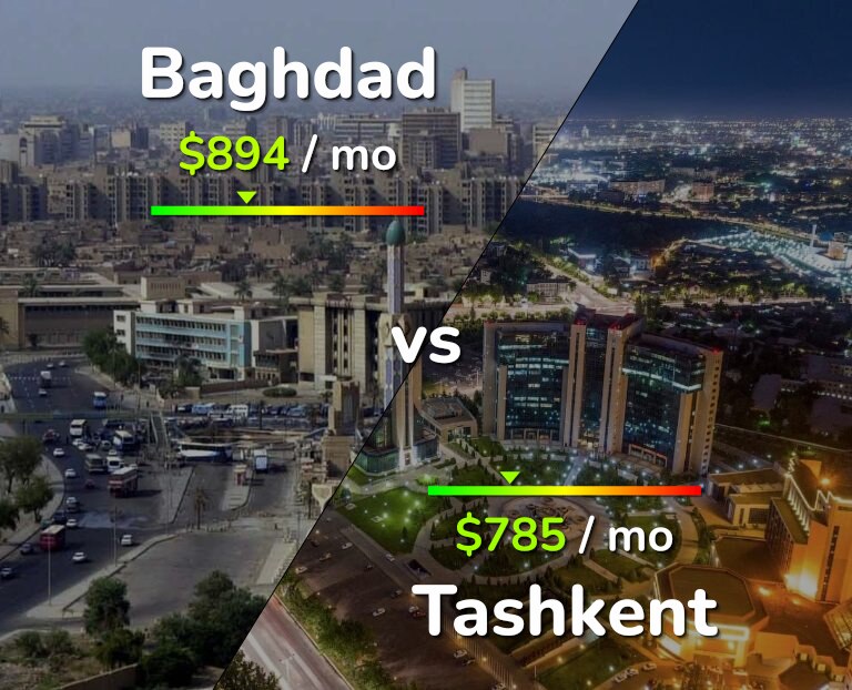 Cost of living in Baghdad vs Tashkent infographic