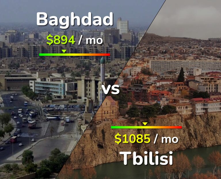 Cost of living in Baghdad vs Tbilisi infographic