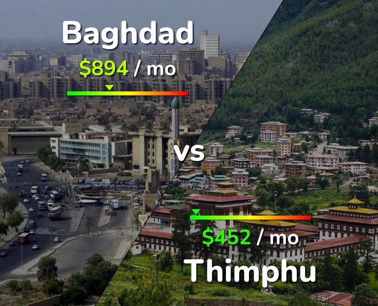 Cost of living in Baghdad vs Thimphu infographic