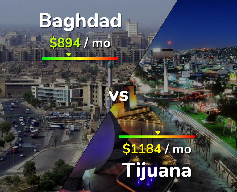 Cost of living in Baghdad vs Tijuana infographic