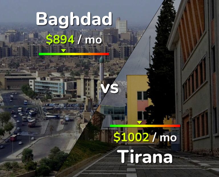 Cost of living in Baghdad vs Tirana infographic