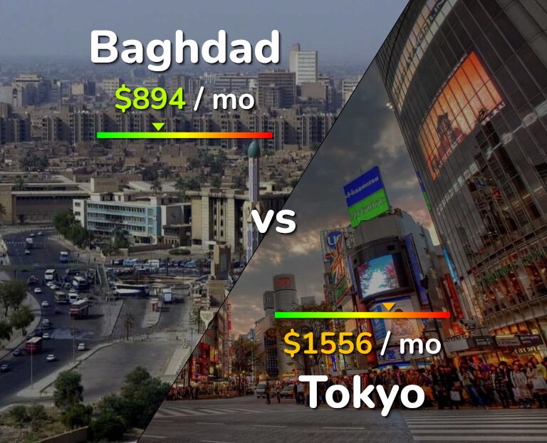 Cost of living in Baghdad vs Tokyo infographic