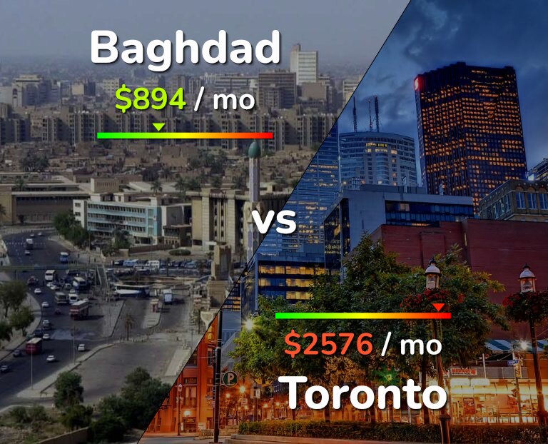 Cost of living in Baghdad vs Toronto infographic