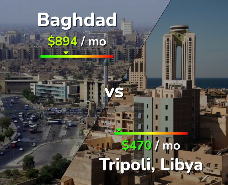 Cost of living in Baghdad vs Tripoli infographic