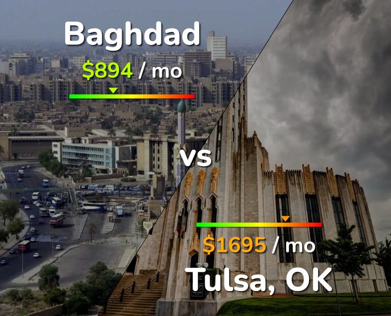 Cost of living in Baghdad vs Tulsa infographic