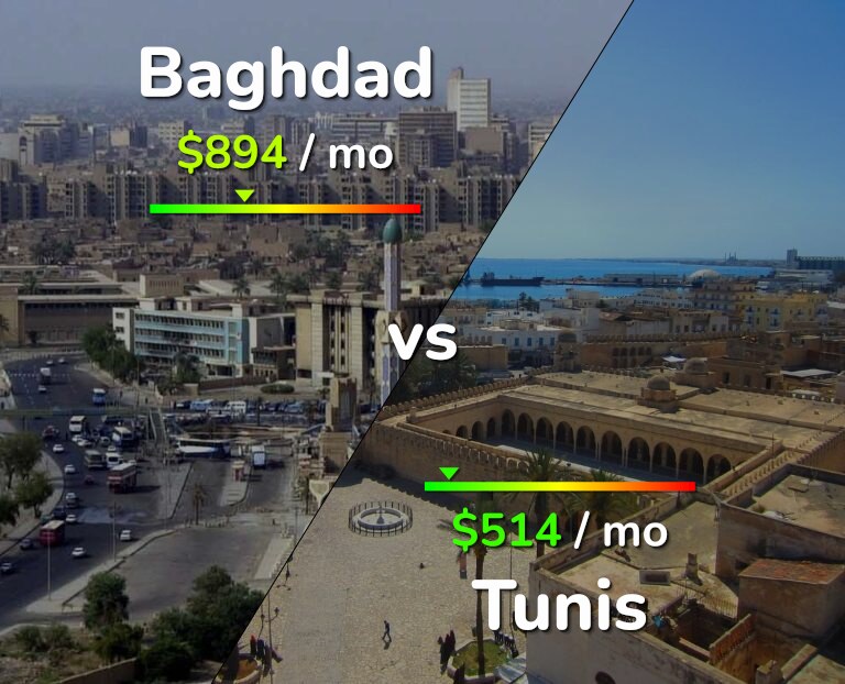 Cost of living in Baghdad vs Tunis infographic