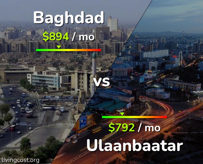 Cost of living in Baghdad vs Ulaanbaatar infographic