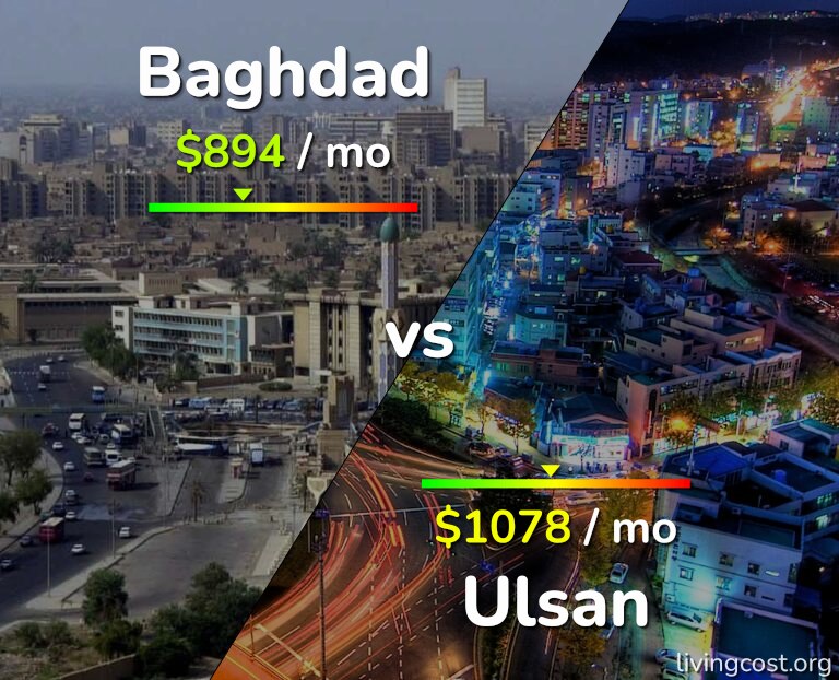 Cost of living in Baghdad vs Ulsan infographic