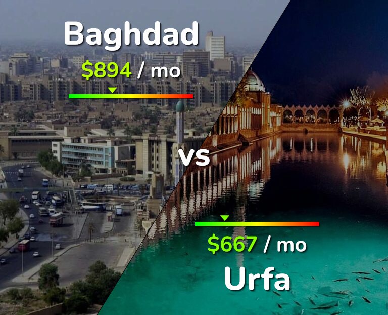 Cost of living in Baghdad vs Urfa infographic