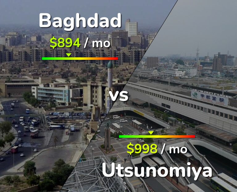 Cost of living in Baghdad vs Utsunomiya infographic