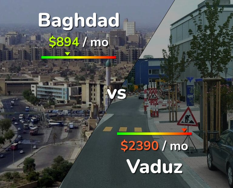 Cost of living in Baghdad vs Vaduz infographic