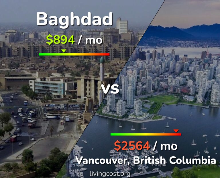 Cost of living in Baghdad vs Vancouver infographic