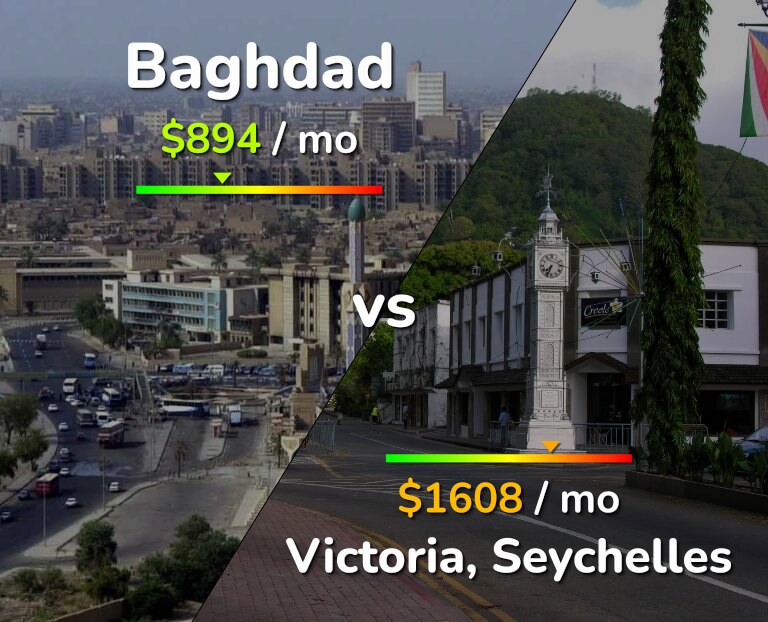 Cost of living in Baghdad vs Victoria infographic