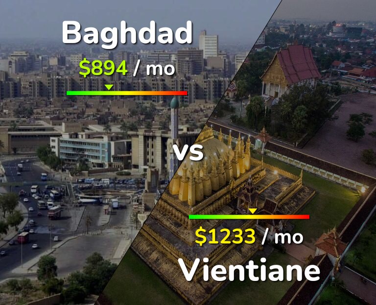 Cost of living in Baghdad vs Vientiane infographic