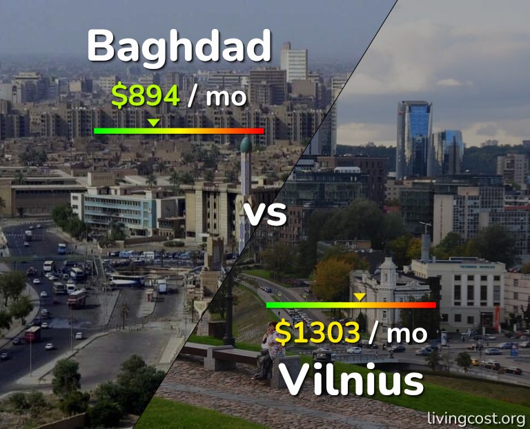 Cost of living in Baghdad vs Vilnius infographic