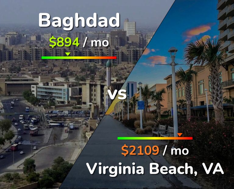 Cost of living in Baghdad vs Virginia Beach infographic