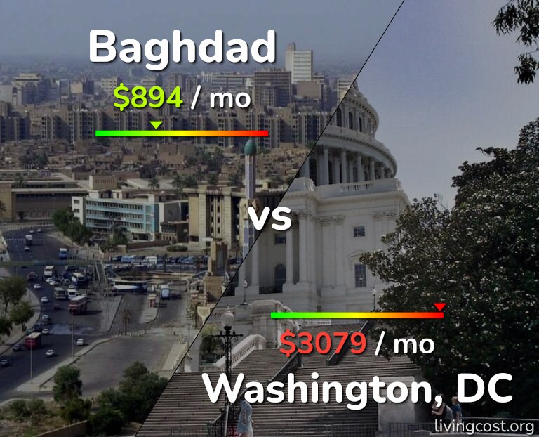 Cost of living in Baghdad vs Washington infographic