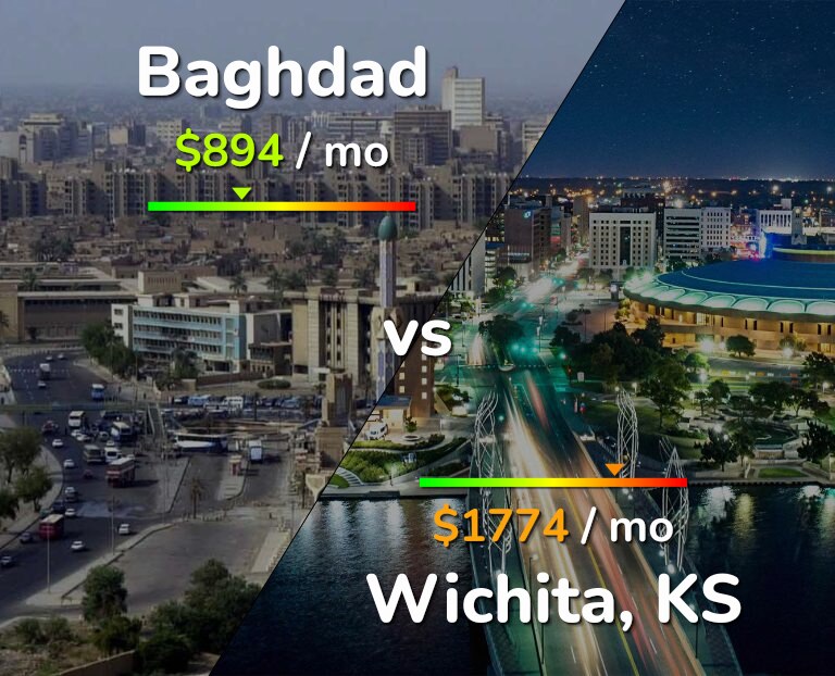Cost of living in Baghdad vs Wichita infographic