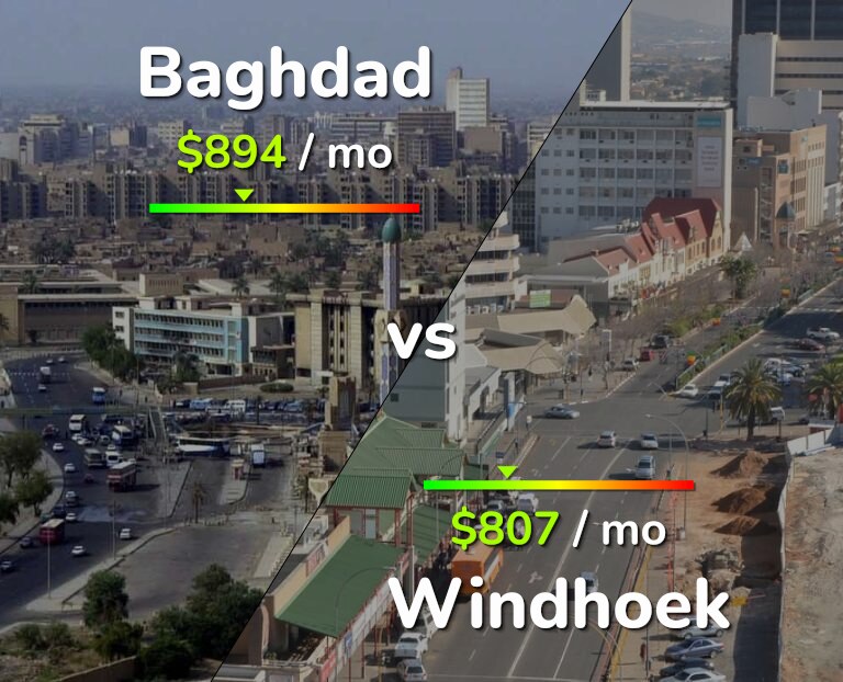 Cost of living in Baghdad vs Windhoek infographic