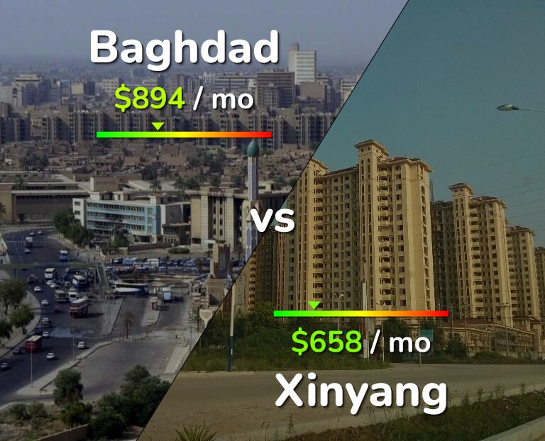 Cost of living in Baghdad vs Xinyang infographic