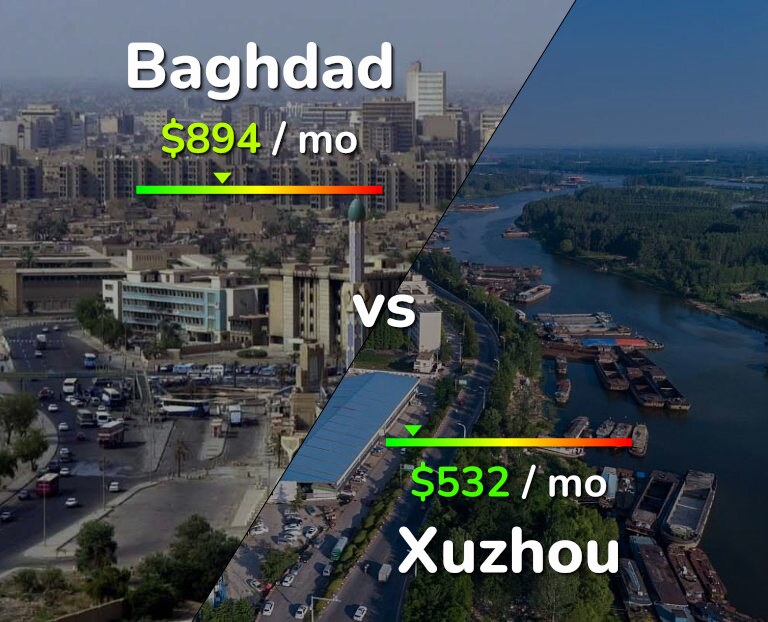 Cost of living in Baghdad vs Xuzhou infographic