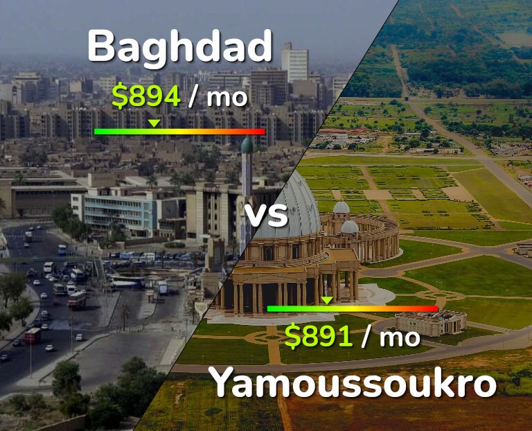 Cost of living in Baghdad vs Yamoussoukro infographic