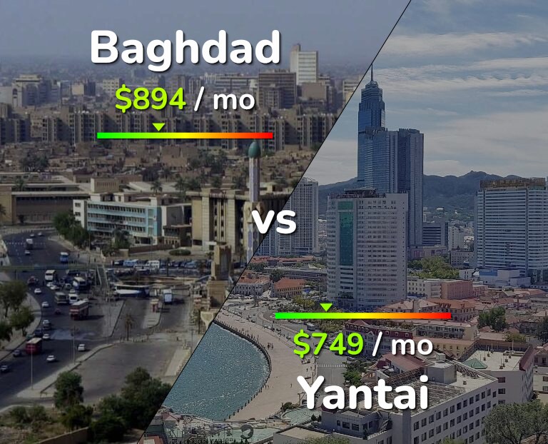 Cost of living in Baghdad vs Yantai infographic
