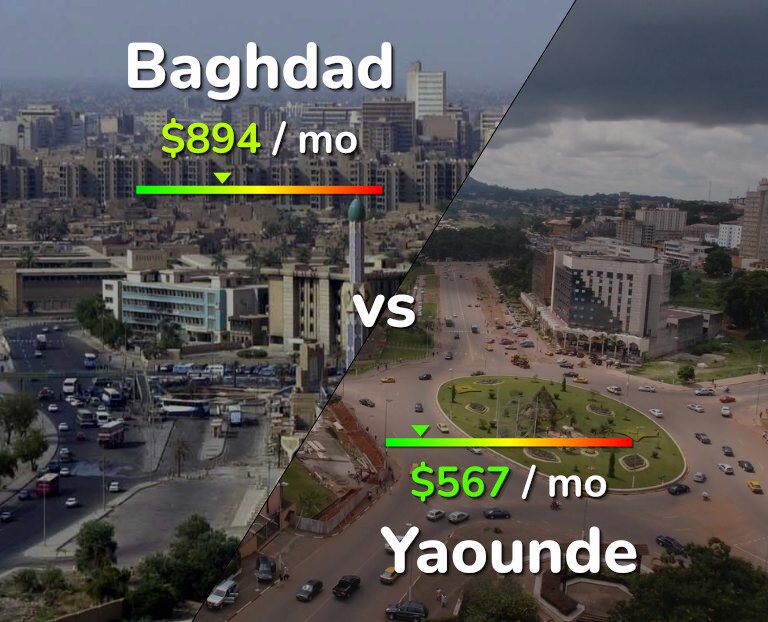 Cost of living in Baghdad vs Yaounde infographic