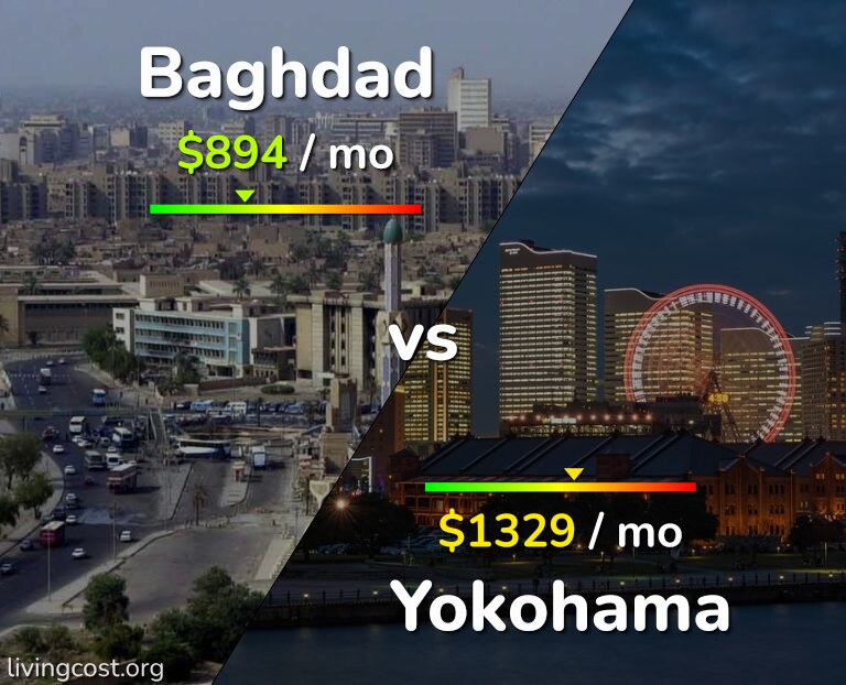 Cost of living in Baghdad vs Yokohama infographic