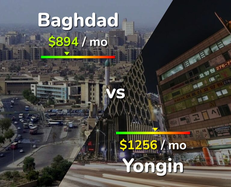 Cost of living in Baghdad vs Yongin infographic