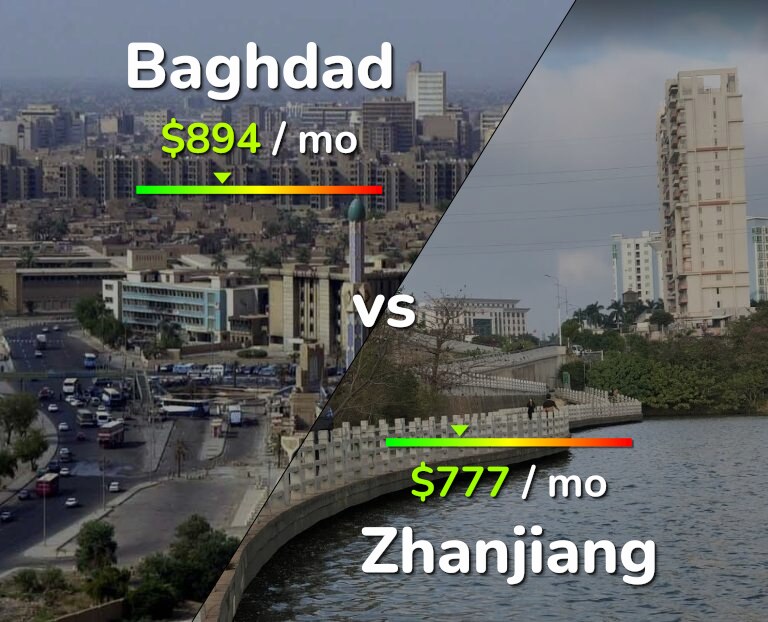 Cost of living in Baghdad vs Zhanjiang infographic
