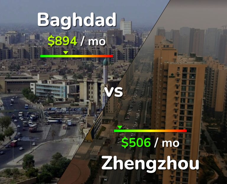 Cost of living in Baghdad vs Zhengzhou infographic