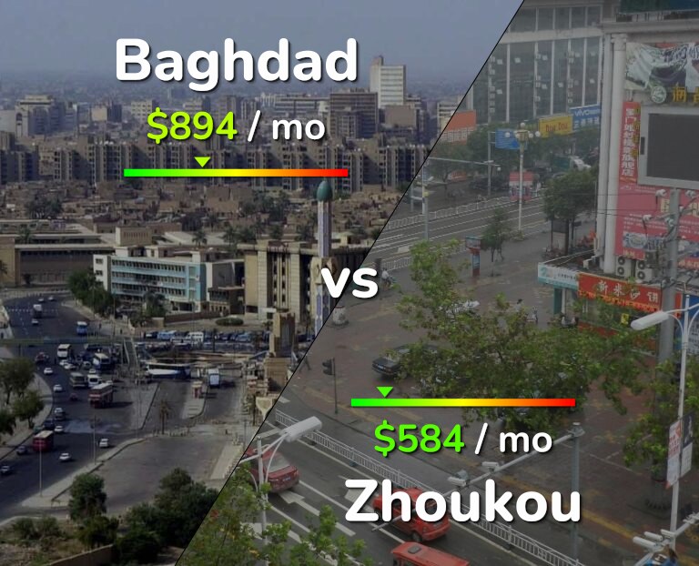 Cost of living in Baghdad vs Zhoukou infographic