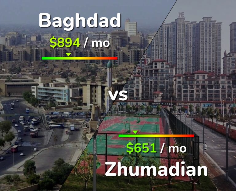 Cost of living in Baghdad vs Zhumadian infographic